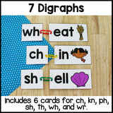 Digraphs Linking Activity